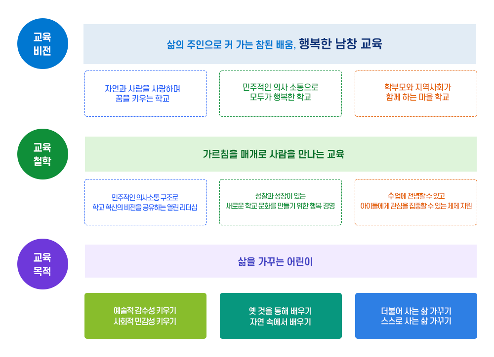 교육목표 이미지